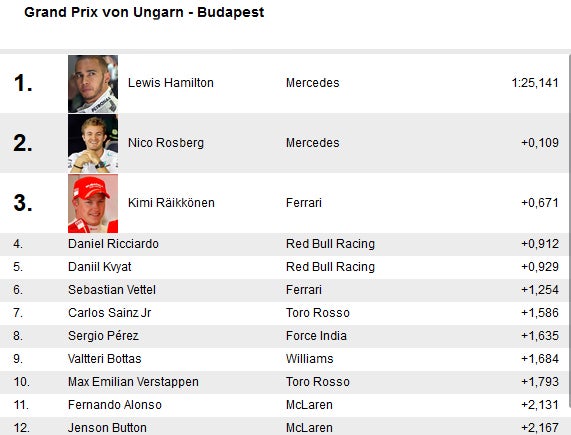 Lauda-Team dominiert in Ungarn