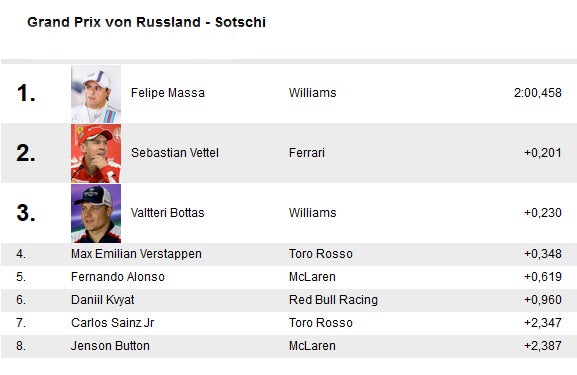 Sotschi-Training wird zur Farce