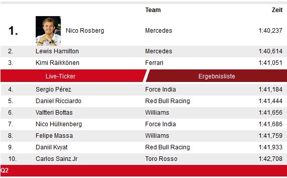 Rosberg holt Poleposition in Abu Dhabi