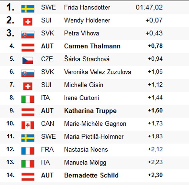 Thalmann verpasst Podium in Lienz