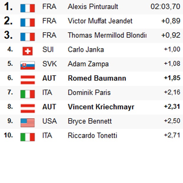 Eingefädelt! Kitz-Drama um Hirscher