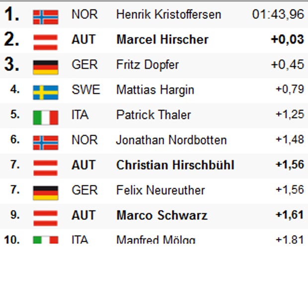 Kristoffersen schlägt Hirscher hauchdünn