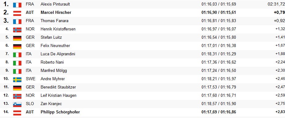 Hirscher mit Traumlauf auf Platz 2