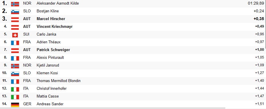 Hirscher rast bei Kilde-Sieg aufs Podest