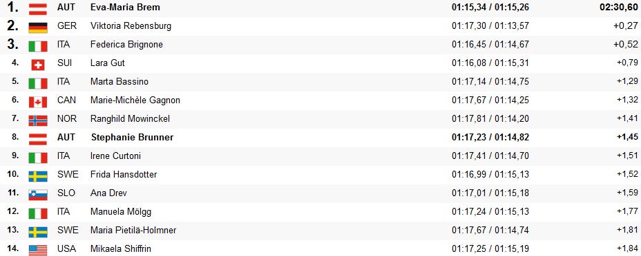 Brem triumphiert vor Rivalin Rebensburg