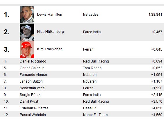 Rosberg schockt mit Regen-Crash