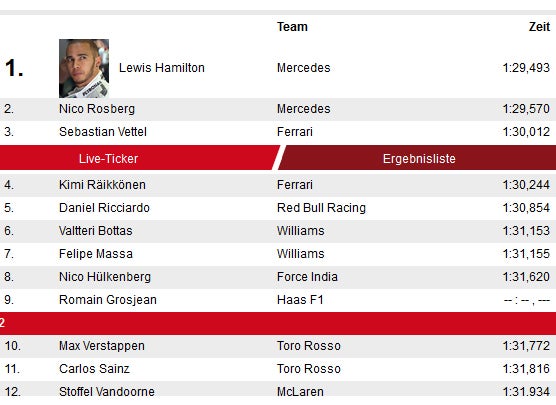 Hamilton schnappt sich Bahrain-Pole