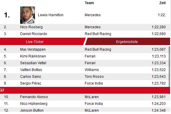 Hamilton schnappt sich Barcelona-Pole