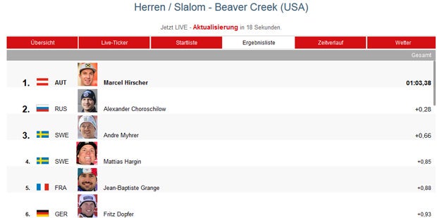 Slalom: Heftige Kritik an Kurssetzung