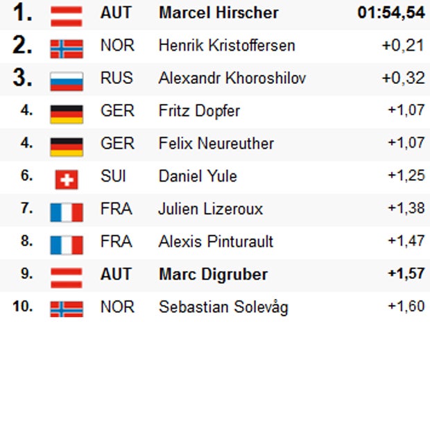 Hirscher triumphiert in Santa Caterina