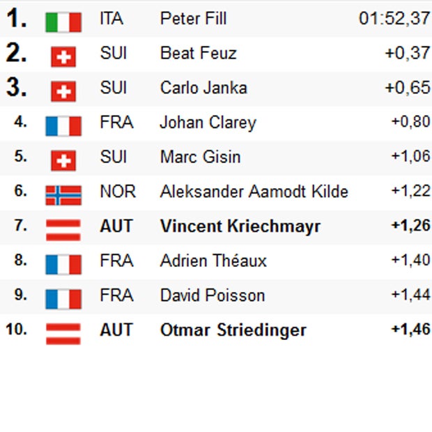 Fill gewinnt Skandal-Rennen auf Streif