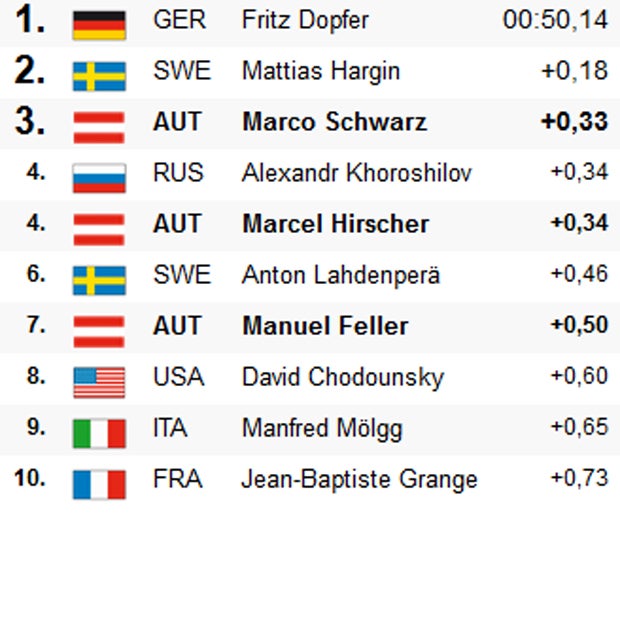 Skandal-Rennen: Hirscher auf Podestkurs