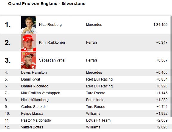 Rosberg dominiert in Silverstone