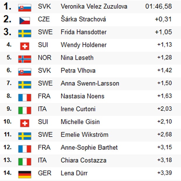 Flachau-Slalom: Bitteres ÖSV-Debakel