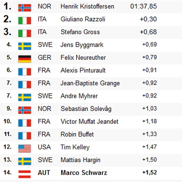 Wengen: ÖSV-Debakel nach Hirscher-Aus