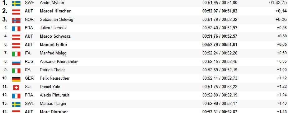 Myhrer schnappt Hirscher den Sieg weg
