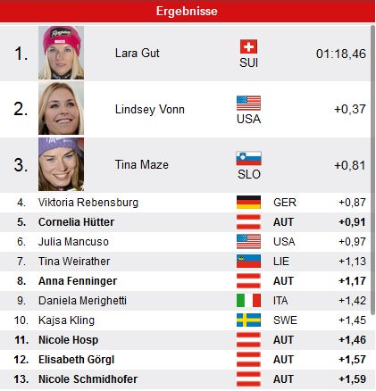 Super-G: Hütter überrascht bei Gut-Sieg