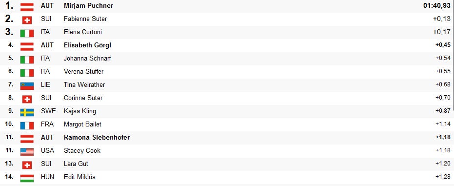 ÖSV-Ass Puchner feiert 1. Weltcupsieg