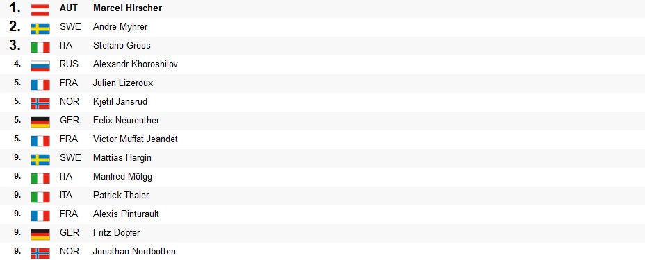 Hirscher triumphiert in Stockholm