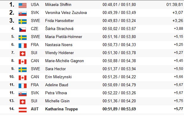 Aspen: Shiffrin demoliert Konkurrenz