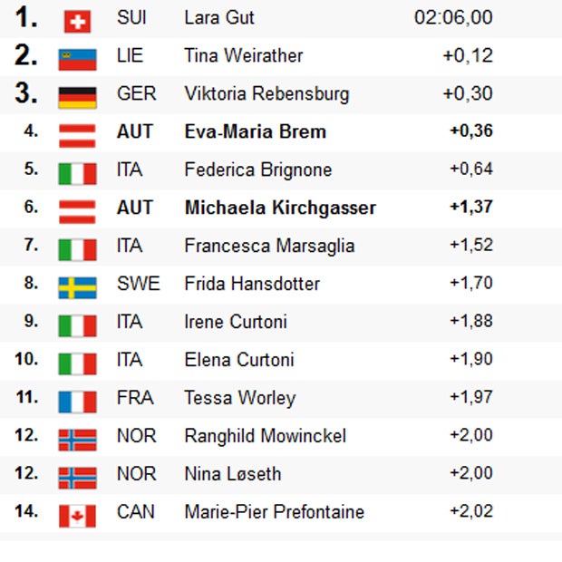 Brem schrammt in Lienz am Podest vorbei