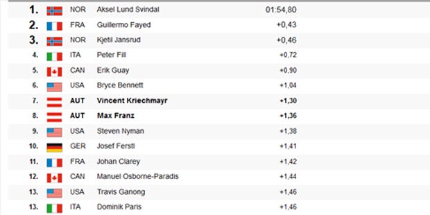 Svindal feierte in Gröden-Abfahrt 30. Weltcup-Sieg
