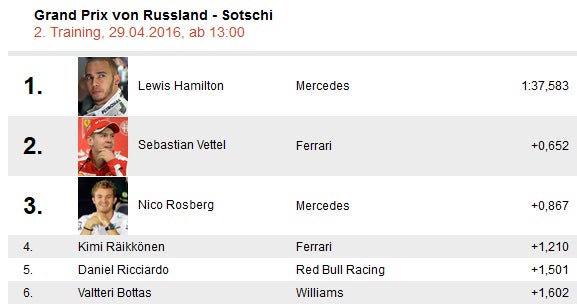 Sotschi: Hamilton mit Tagesbestzeit