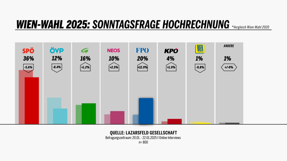 Wien-Vergleich250123