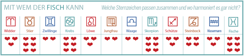 Diese Sternzeichen-Paare passen 2025 perfekt zusammen