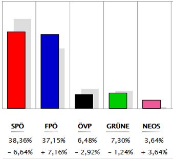 Alle Ergebnisse: So wählte ihr Bezirk