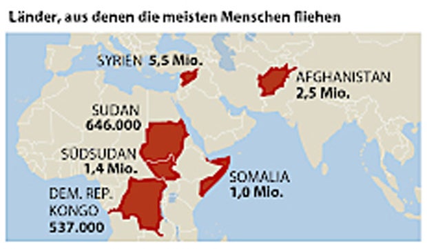 So viele Flüchtlinge wie 2016 gab es noch nie