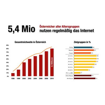 Online Marketing 2011