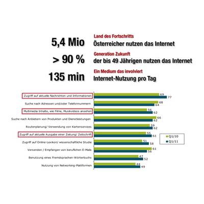 Online Marketing 2011