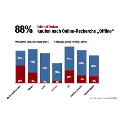 Online Marketing 2011
