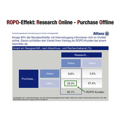 Online Marketing 2011