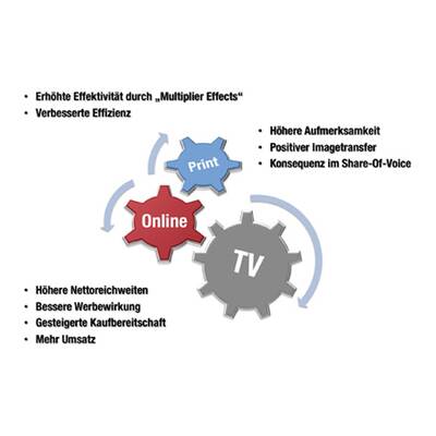 Online Marketing 2011