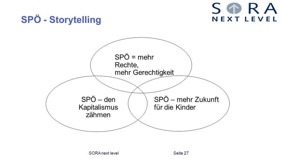 Das ist das komplette Aufreger-Strategiepapier der SPÖ