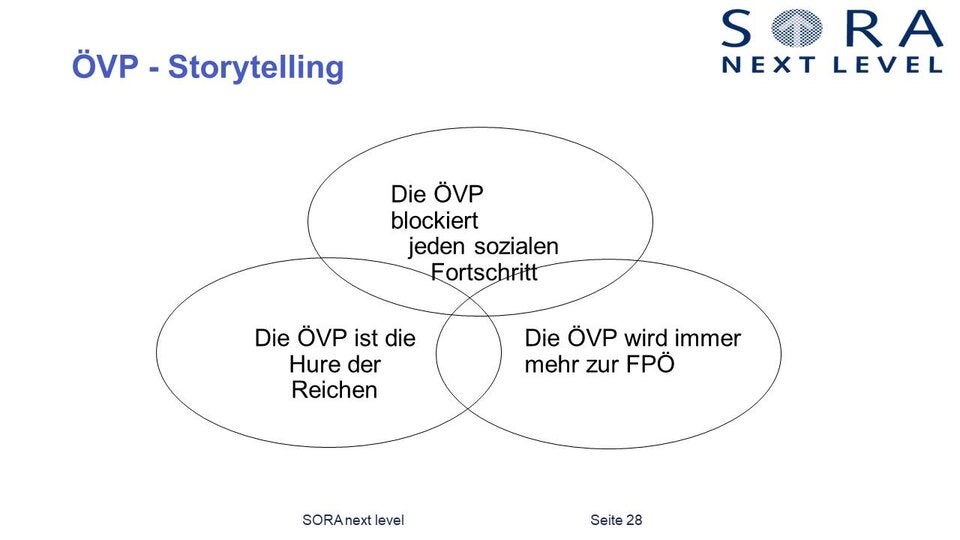 Das ist das komplette Aufreger-Strategiepapier der SPÖ