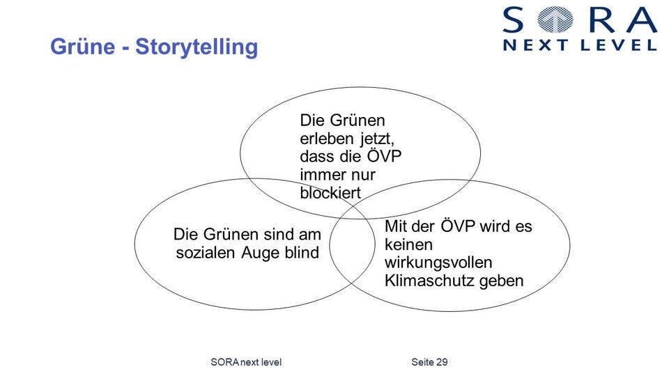 Das ist das komplette Aufreger-Strategiepapier der SPÖ