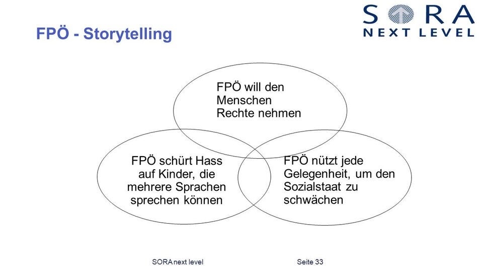 Das ist das komplette Aufreger-Strategiepapier der SPÖ