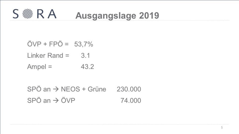 Das ist das komplette Aufreger-Strategiepapier der SPÖ