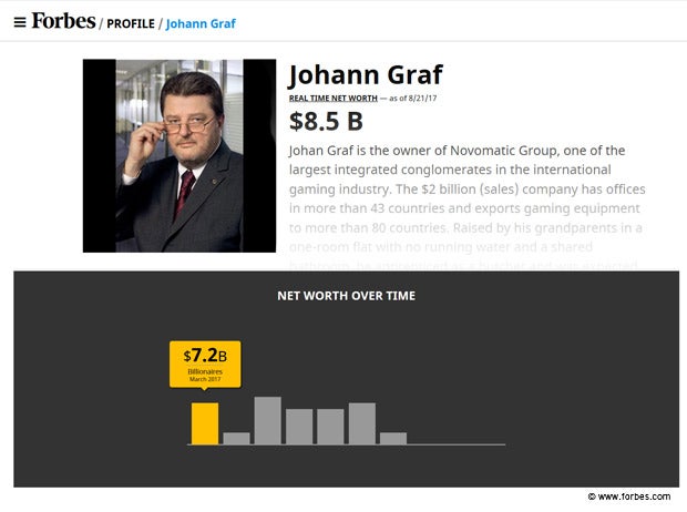 Forbes Liste Johann Graf Novomatic