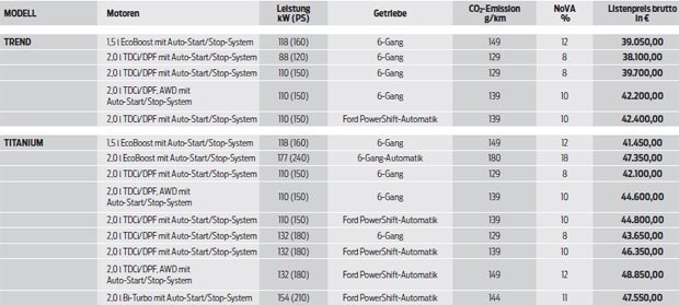 Jetzt startet der neue Ford Galaxy