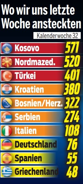 Hier kommt das Virus aus dem Urlaub