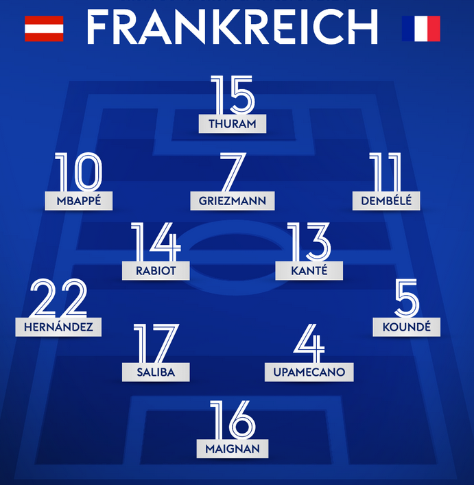 Aufstellung ist da! Mit dieser Elf wollen wir die Franzosen knacken