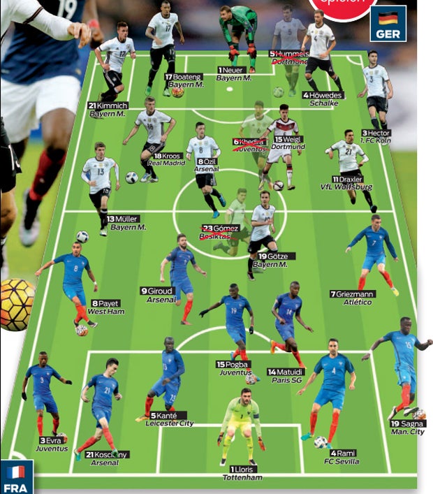 Der Kracher: Deutschland gegen Frankreich