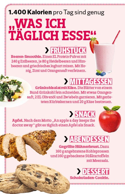 GESUND