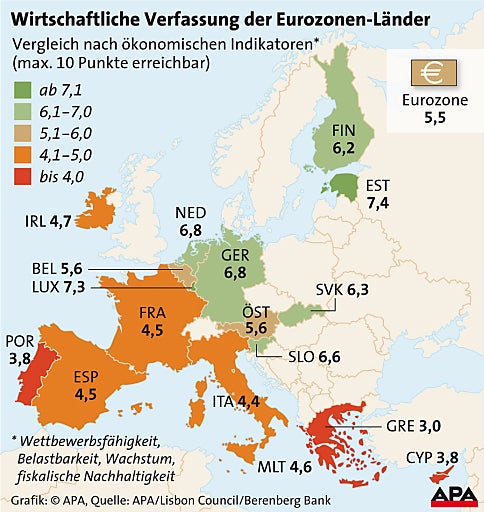 Heimische Wirtschaft nur Durchschnitt