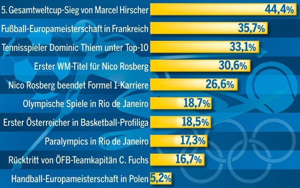 Ein Jahr zwischen Wahlen und Terror