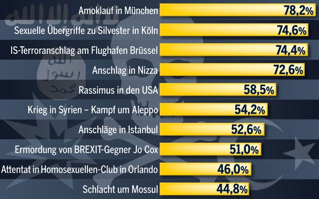Ein Jahr zwischen Wahlen und Terror